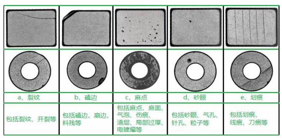 缺陷檢測(cè)設(shè)備可以及時(shí)發(fā)現(xiàn)哪些問(wèn)題插圖