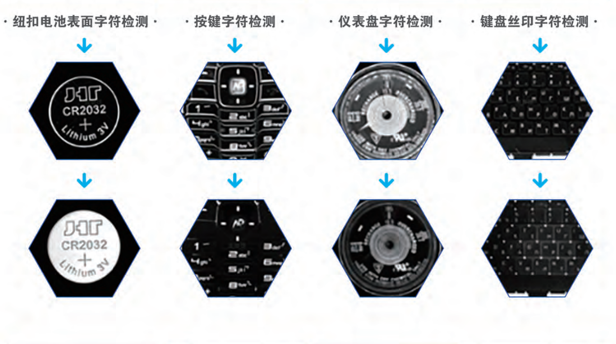 機(jī)器視覺印刷字符識(shí)別系統(tǒng)介紹插圖1