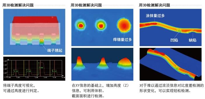 選擇3D視覺檢測的原因有哪些？插圖2