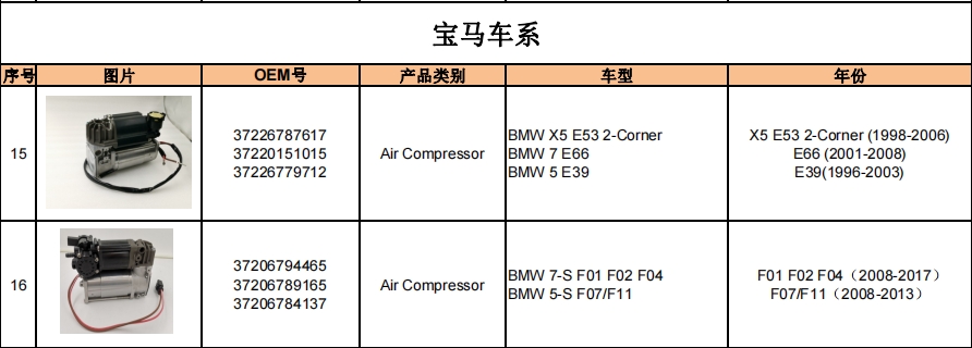 打氣泵&分配閥產品目錄插圖2